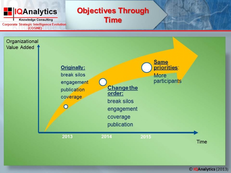 Analytics World 8